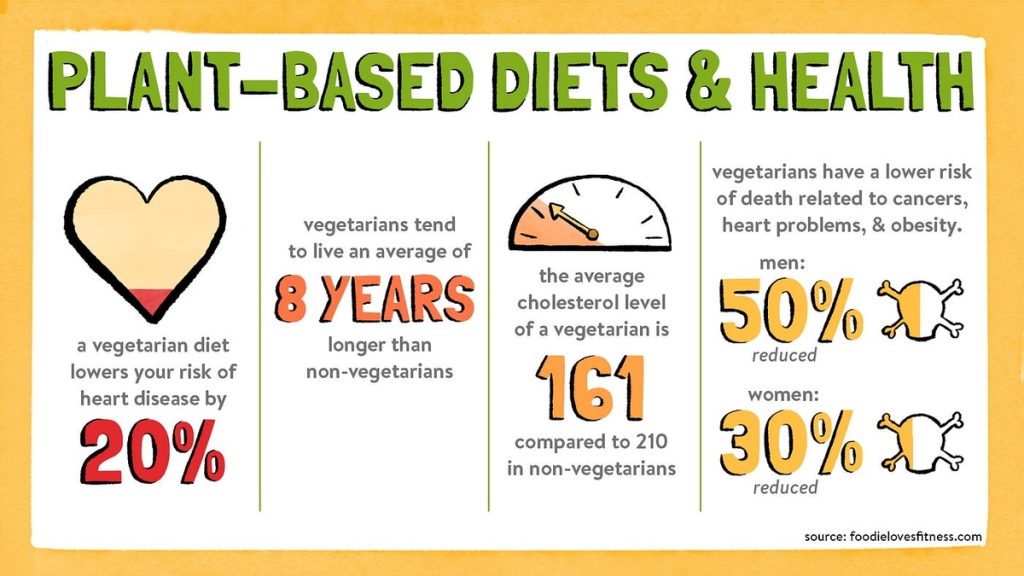 Unveiling the Health Benefits of Vegetarian Diets